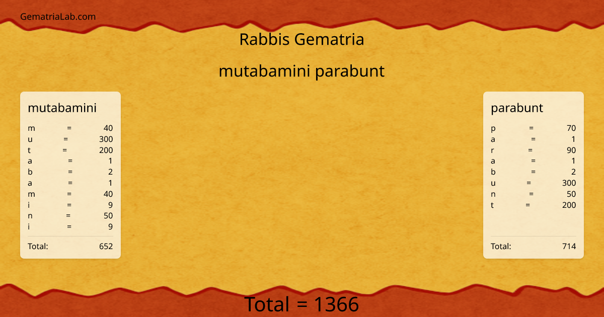 mutabamini parabunt in rabbis Gematria